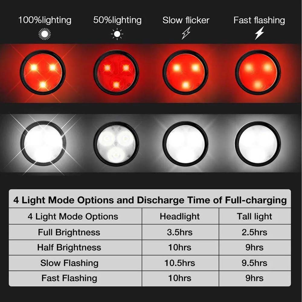 Bicycle Headlight Tail Light O - Cycling Gear Charging Station incelemesi ve fiyatı